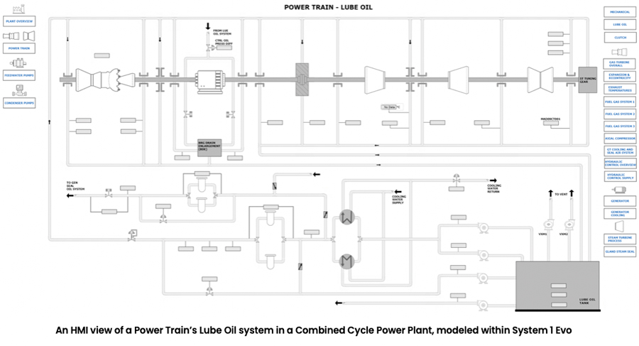 在组合循环发电厂中对动力火车润滑油系统的HMI视图，在系统1 EVO中建模