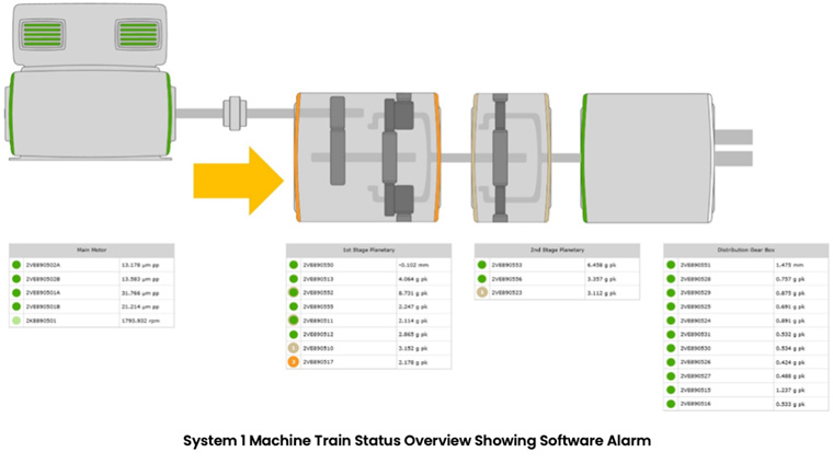 系统1机器火车状态概述显示软件警报