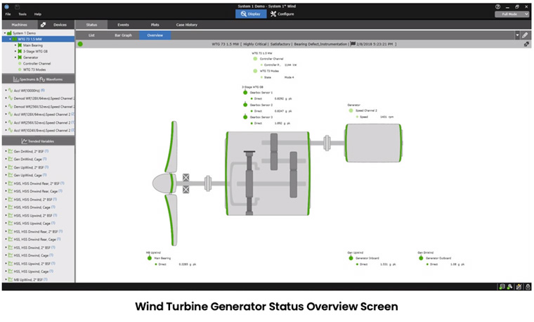 风力涡轮机发电机状态概述屏幕