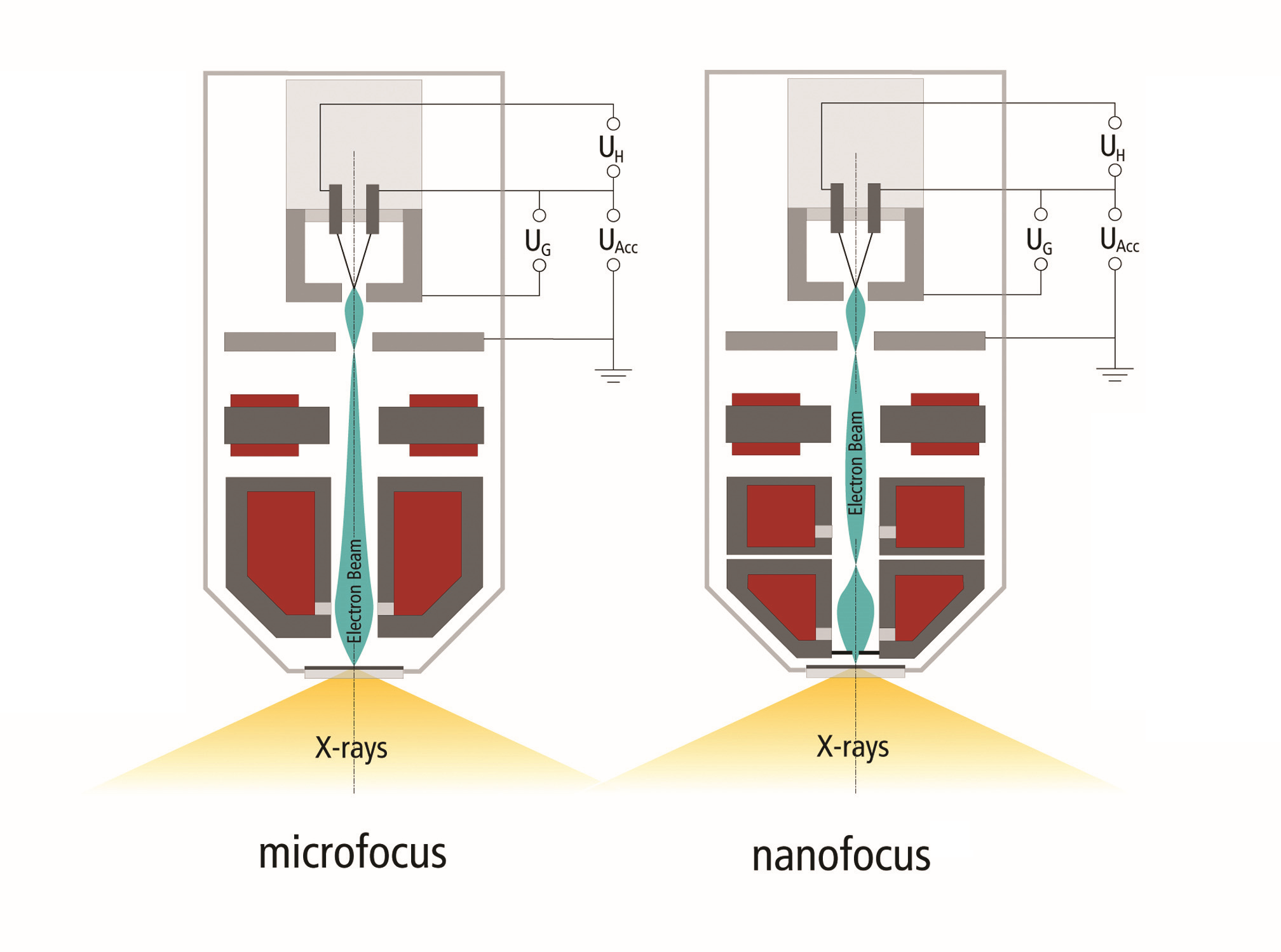 微nanofocus x射线管方案