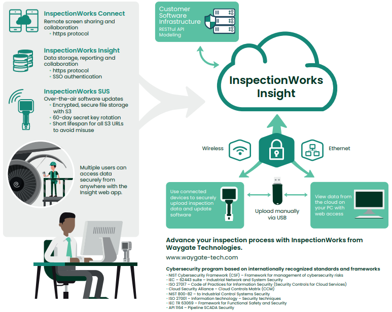 InspectionWorks Insight功能3