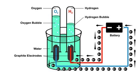 氢电解机